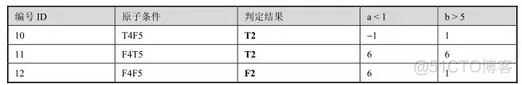 软件测试架构设计 软件结构测试_测试用例_20